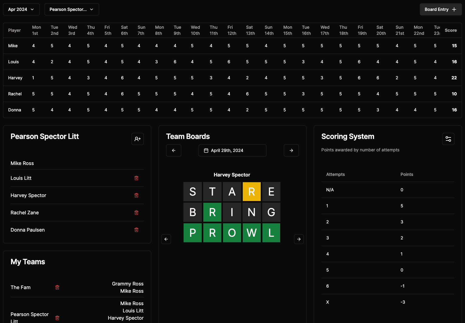 Wordle Teams Dashboard